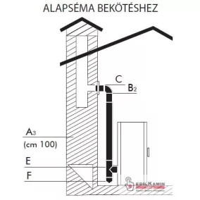   Edilkamin (b) füstcső bek. készlet / felső bekötéshez / inox