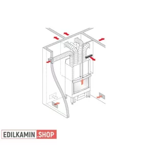   Edilkamin air kit 5 bis kit meleg levego elcsatornázásához a telepítés helységén belül + 4 szomszédos helységbe 4 kivezetés 