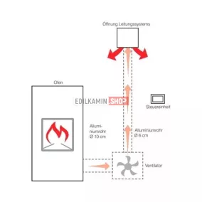 Edilkamin KIT AIR DIFFUSER